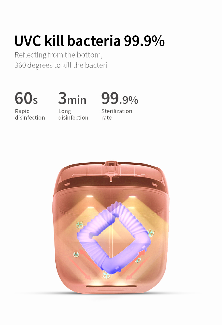 INOVA Mini UV LED Sterilizer - Model SP01